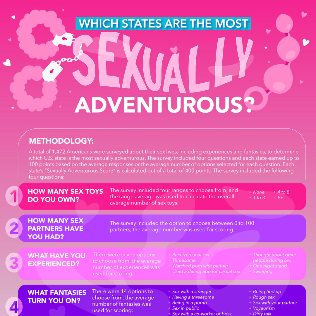 Which States Are the Most Sexually Adventurous?